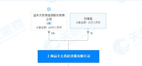 未備案卻從事網絡銷售醫療器械 未按藥品包裝標示溫度陳列藥品,益豐藥房多個門店1月遭4次警告