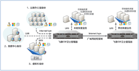 飛康CDP衛(wèi)士深化合作伙伴合作共贏中小企業(yè)市場 - 網(wǎng)絡與安全 - 暢享網(wǎng)